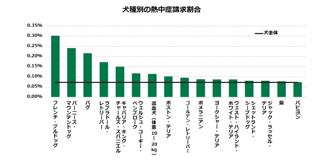 アニコム損保調べ