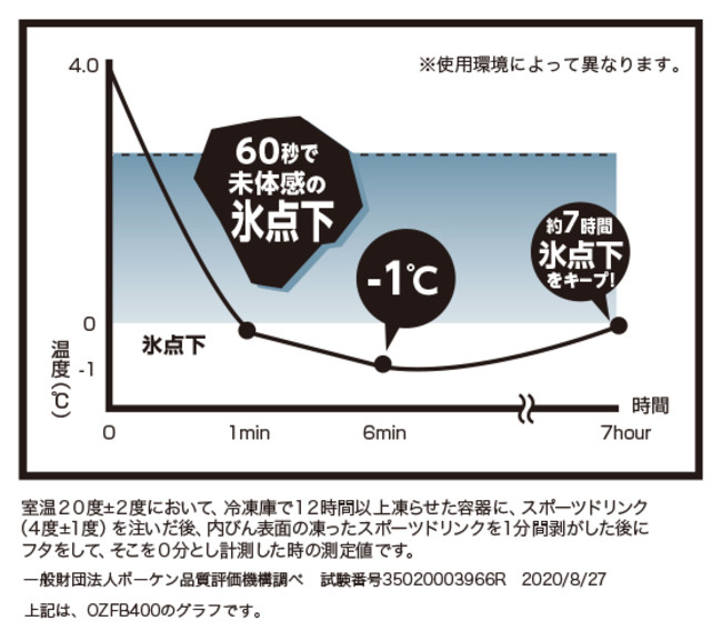 グラフ