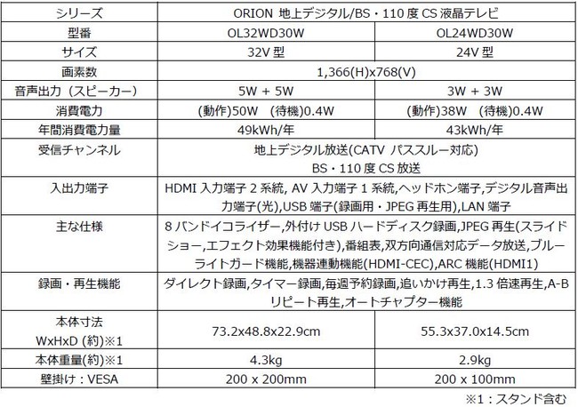 インテリアになじむホワイトカラーテレビ「ORION(オリオン