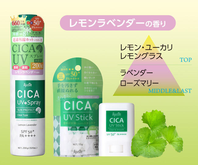 CICAシリーズラインナップ