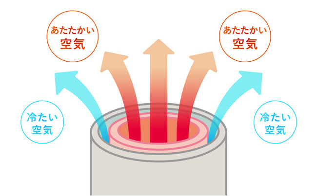 構造説明※イラストはイメージです