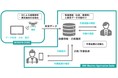 センシンロボティクスと日本IBM、社会・企業インフラの安定稼働を目指しAIを活用したより高度な保全業務ソリューションの開発で連携開始