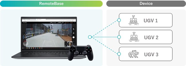 サービス全体図