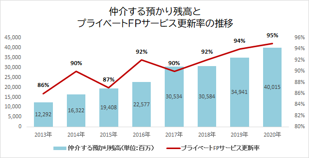 預かり資産