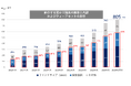 IFAガイア、仲介する預かり資産が800億円に到達、「プライベートFPサービス」会員は900世帯へ拡大
