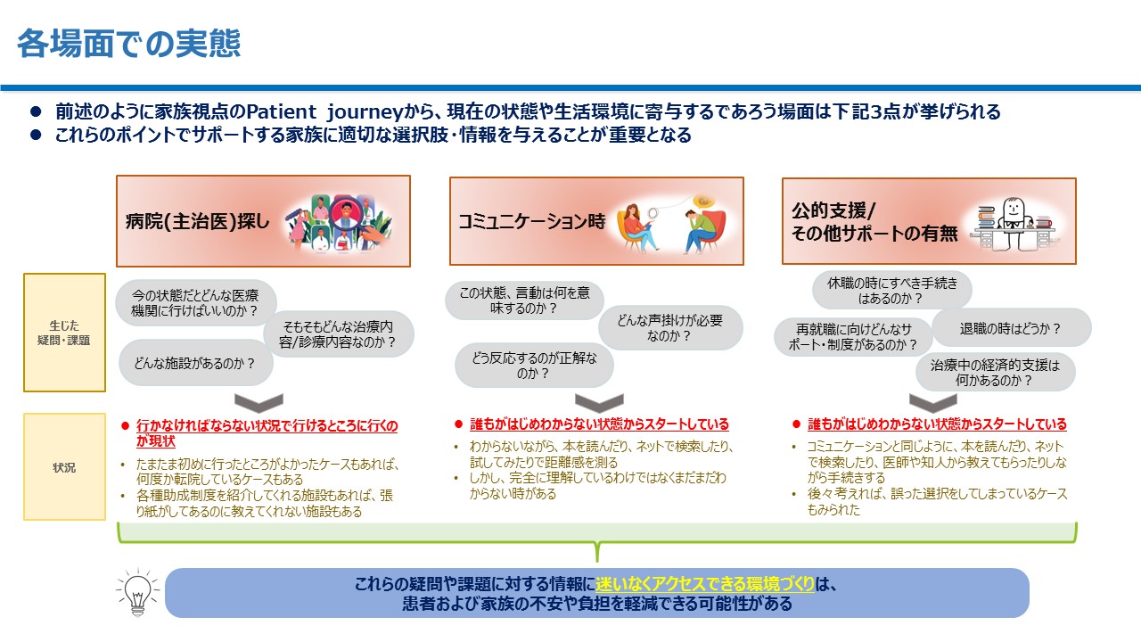 「うつ病患者をサポートする家族へのインタビュー調査」を実施