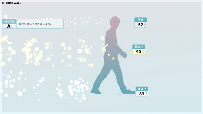 「ミラーウォーク」のアウトプットイメージ：歩行に重要な3要素を点数化、その結果に応じてアドバイスが表示される