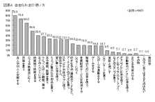 大学生の新 マナー基準は 忖度 と 損得 公益社団法人 東京広告協会のプレスリリース 大学生の新 マナー基準は 忖度 と 損得 公益社団法人 東京広告協会のプレスリリース