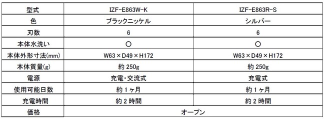 ※製品の仕様は予告無く変更になる場合があります。