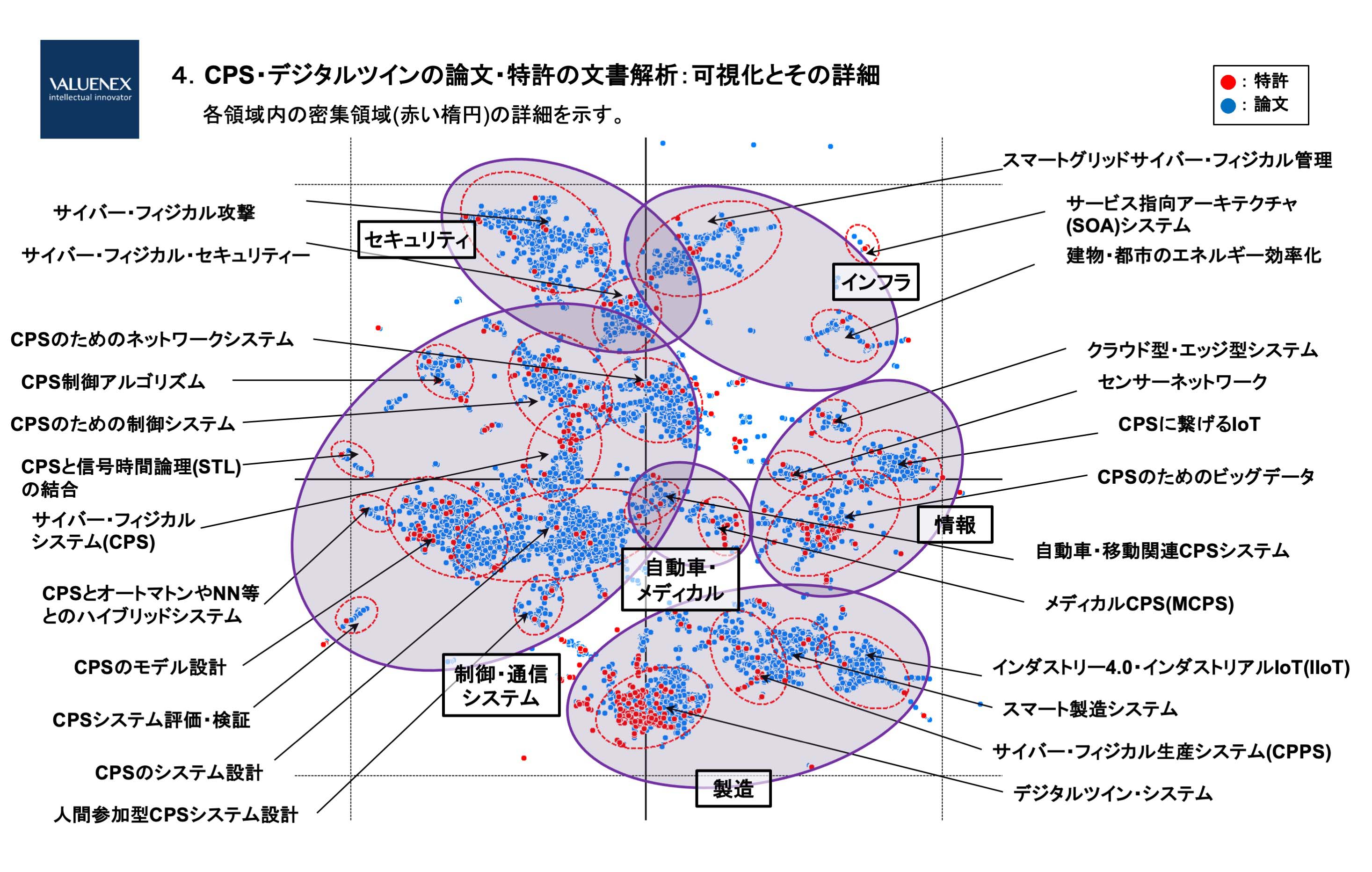 特許 論文の融合解析で研究から開発の全体を俯瞰する技術戦略策定支援サービスを開始 Valuenex株式会社のプレスリリース