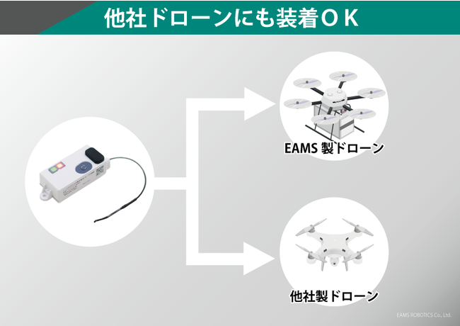 イームズロボティクス社製リモートID送信機は他メーカードローンにも搭載可能