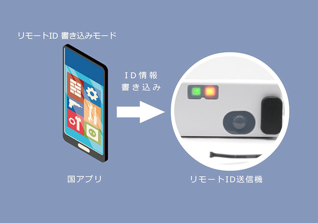 国産ドローンメーカーのイームズロボティクス、「リモートID送信機