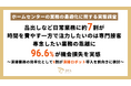 ホームセンターの業務実態、品出しなど日常業務に約7割が時間を費やす一方で注力したいのは「専門接客」。専念したい業務の乖離に96.6%が機会損失を実感