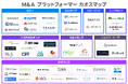【2025年最新版】M&Aプラットフォーマーカオスマップを公開