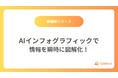 【GitMind】AIが情報を瞬時に図解化!「AIインフォグラフィック」で知識習得と情報共有を革新