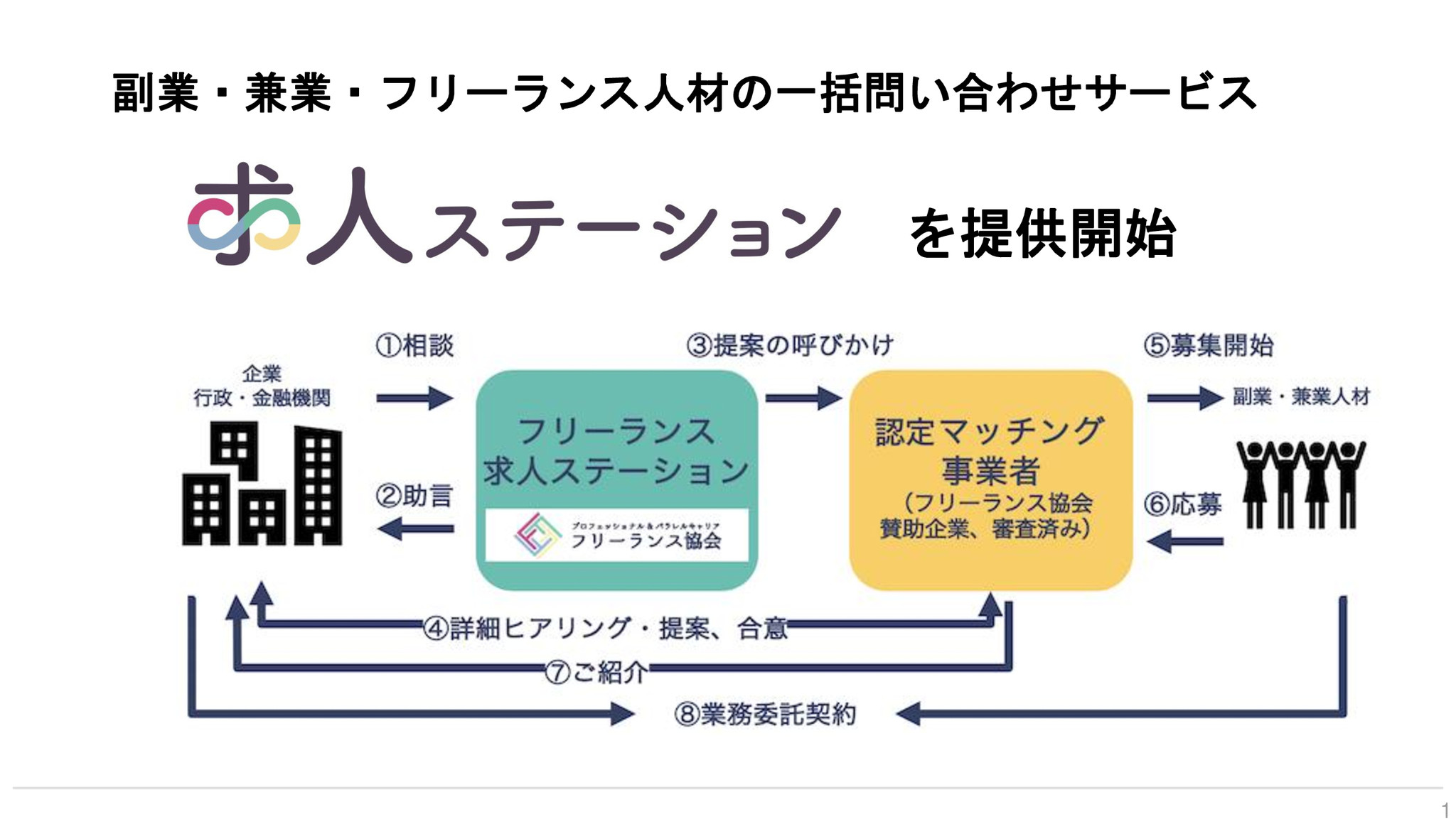 フリー ランス協会が業務委託人材の相談窓口 求人ステーション を始動 認定マッチング事業者として プロパートナーズ 運営のエッセンスが参画 エッセンス株式会社のプレスリリース