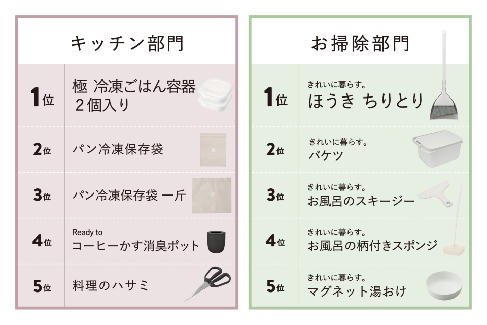 マーナ公式サイト 2022年上半期の売れ筋商品｜株式会社マーナのプレスリリース