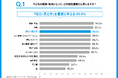 学校視力検査で0.3未満だった子どもの10人に1人が視力矯正をしていない「見えにくさの見過ごし」