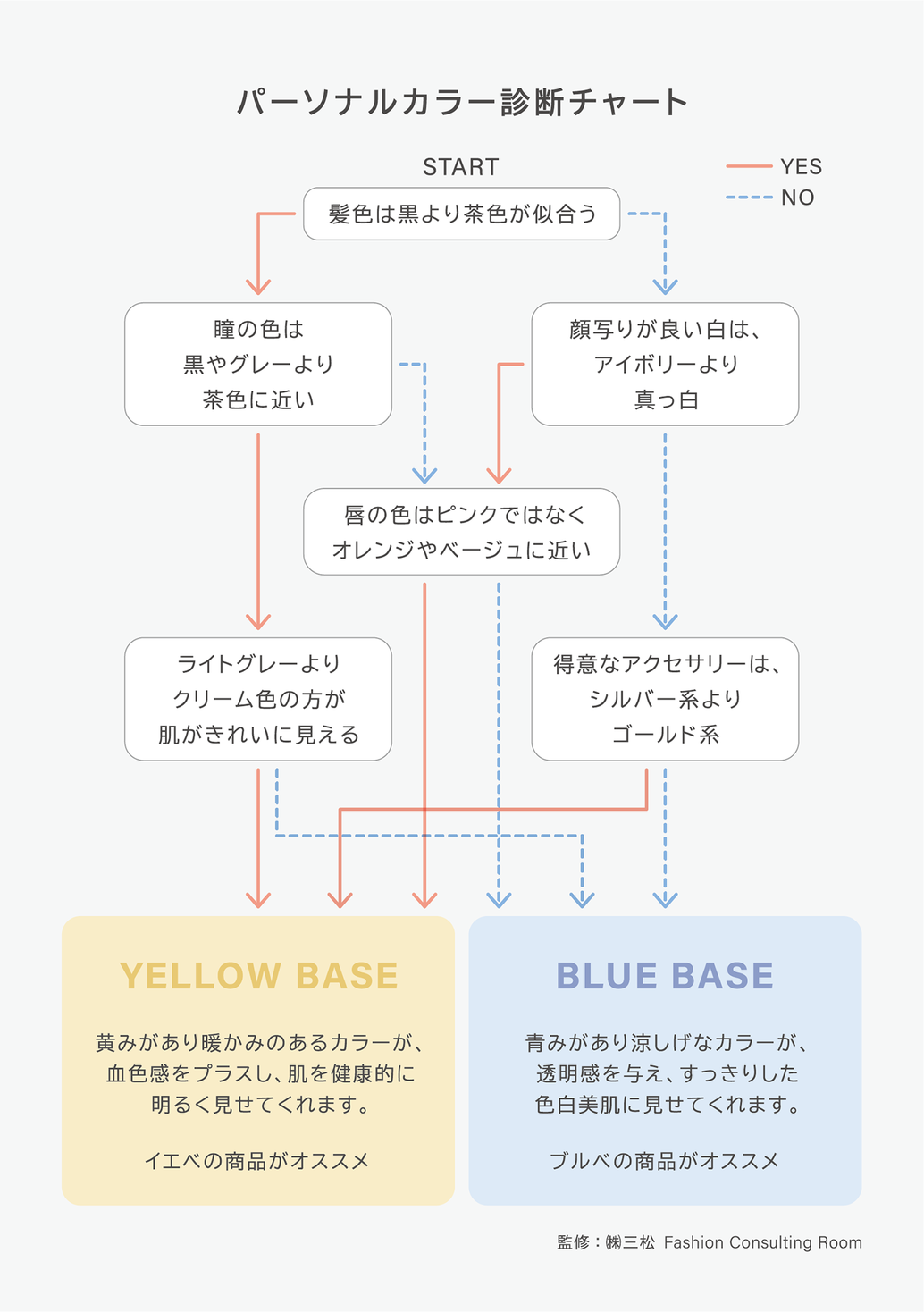 パーソナルカラーをもとにしたメガネを開発 Zoff Smart My Color 株式会社インターメスティックのプレスリリース