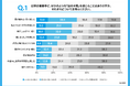＜一次産業従事者の目の健康に関する実態調査＞一次産業従事者の3人に1人が「目の不調で仕事・作業に支障がある」と回答　一方で、4割超が目の不調を感じてもそのまま仕事を続けた経験があることが判明