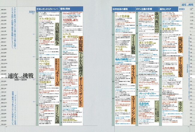 年代ごとに構成されたページの見開きで、東西地域をまたぎながら重要事項を一覧できます。