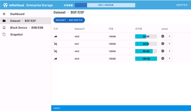 直感的に操作可能なEnterprise Storageの管理ポータル・ダッシュボード　※画像は開発中のものです。