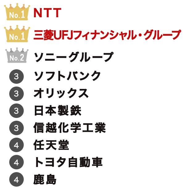 日経ＣＮＢＣの投資家アンケート】次にウォーレン・バフェット氏