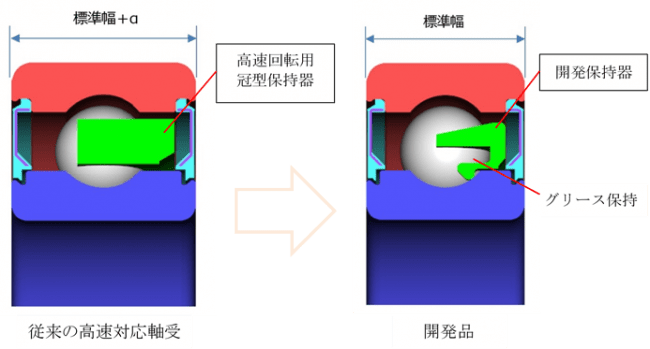 電気自動車モータ用高速回転グリース潤滑玉軸受の開発 株式会社 ジェイテクトのプレスリリース