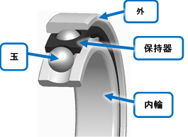 製品の構成図