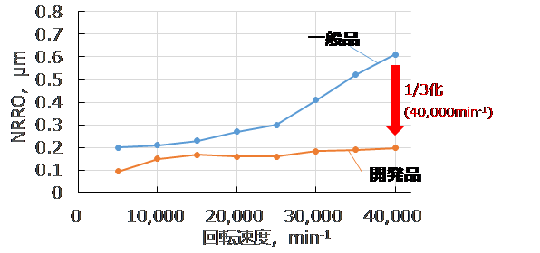 NRRO比較