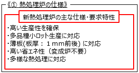 熱処理炉の仕様