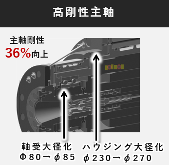 高剛性主軸