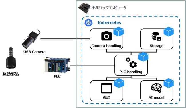 最大52％オフ！ モノづくりのための実用材料の表面機能化設計