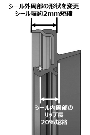 新開発品の形状（シール断面図）