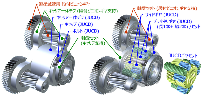 遊星減速キャリア一体JUCDイメージ