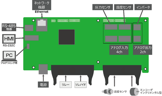 JX-BASIC-EX2の外部機器との接続例