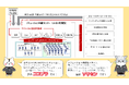 ジェイテクトグループ会社 株式会社ジェイテクトプレシジョンベアリングCONVERTECH2025に出展