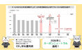 ジェイテクト、「CDP2024」気候変動分野において最高評価Aを獲得