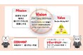 ジェイテクト、FA用統合ツール「TOYOPUC-Manager」を開発~設備制御設計を高効率化するソリューション提案~