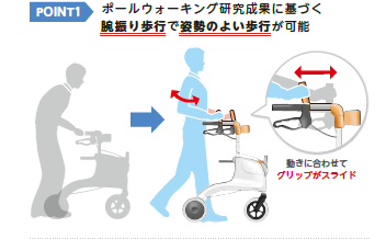 ポールウォーキング理論