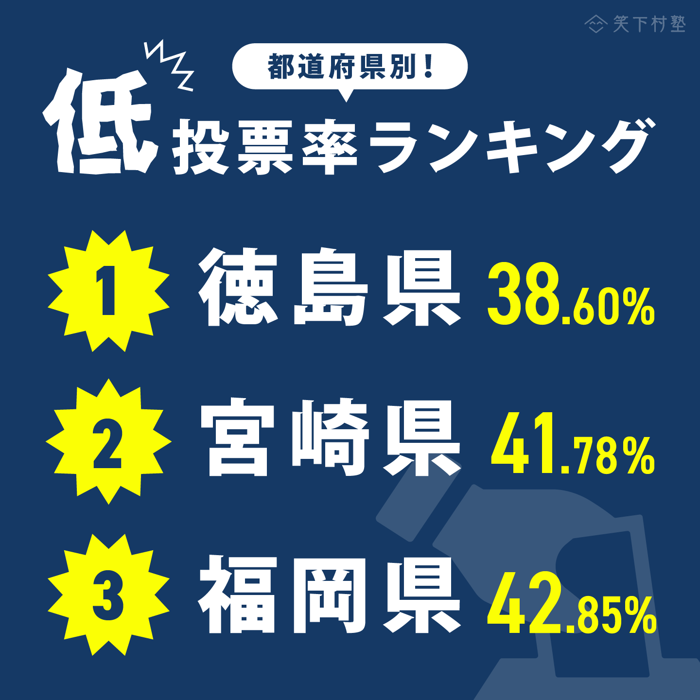 投票率が低い上位3県にお笑い芸人が無料で出張授業をします！｜株式