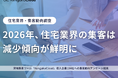 ＜工務店定点調査＞2026年、住宅業界の集客は減少傾向が鮮明に