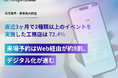 ＜工務店調査2026＞来場予約はWeb経由が約8割、デジタル化が進む
