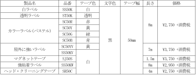 業務用途に最適 テプラ Pro初の幅広50mm幅テープと大容量45m巻きテープ対応モデル ラベルプリンター テプラ Pro Sr R7900p 発売 インディー