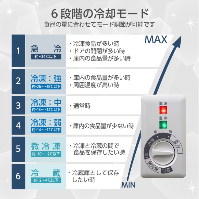 ー食材のまとめ買いに大活躍ー大容量上開き冷凍庫98Lを発売 | エクスプライス株式会社のプレスリリース