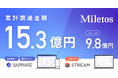 Miletos、シリーズAラウンドおよびデットファイナンスを実施、累計15.3億円の資金調達を完了