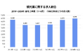 Indeed、観光業・インバウンドに関する求人および仕事検索の動向を調査。2024年上半期の「観光業」に関する求人割合、仕事検索割合ともに2019年以降（各年同期比）で過去最高。