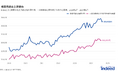 Indeed Hiring Lab、仕事探しにおける月給検索額の動向を調査。仕事探しの際に検索する月給額は、2024年9月時点で平均35万円以上、3年間で8.2%増加。