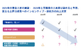 「2025年の労働市場の展望」セミナー動画公開のお知らせ