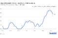 Indeed Hiring Lab、求人掲載賃金の最新動向を調査。日本の求人掲載賃金は2024年に大きく上昇し、物価上昇に追いつく動き。